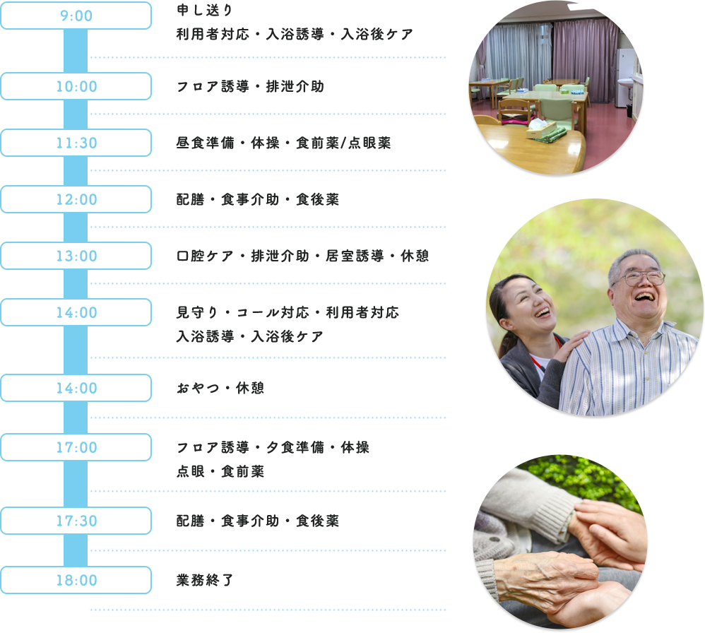 日勤帯の流れ
