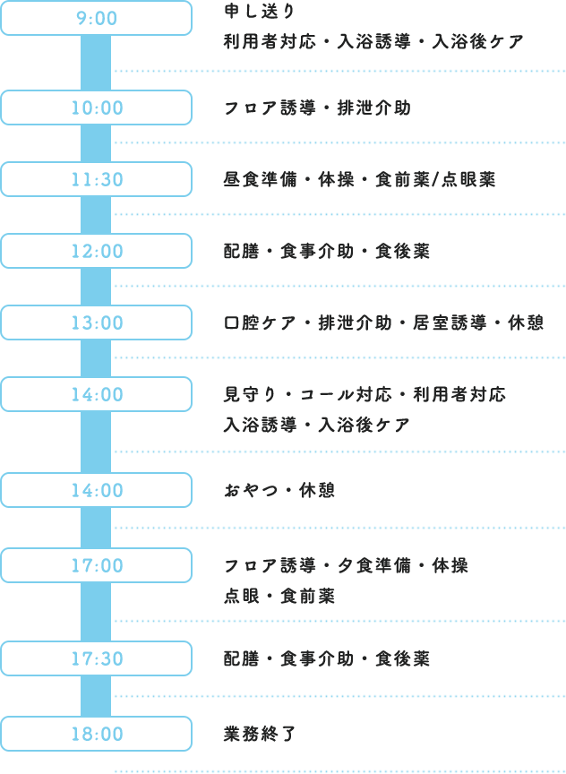 日勤帯の流れ